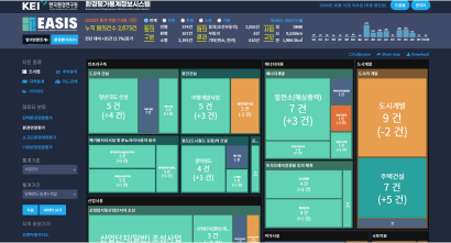 환경평가통계정보시스템 미리보기
